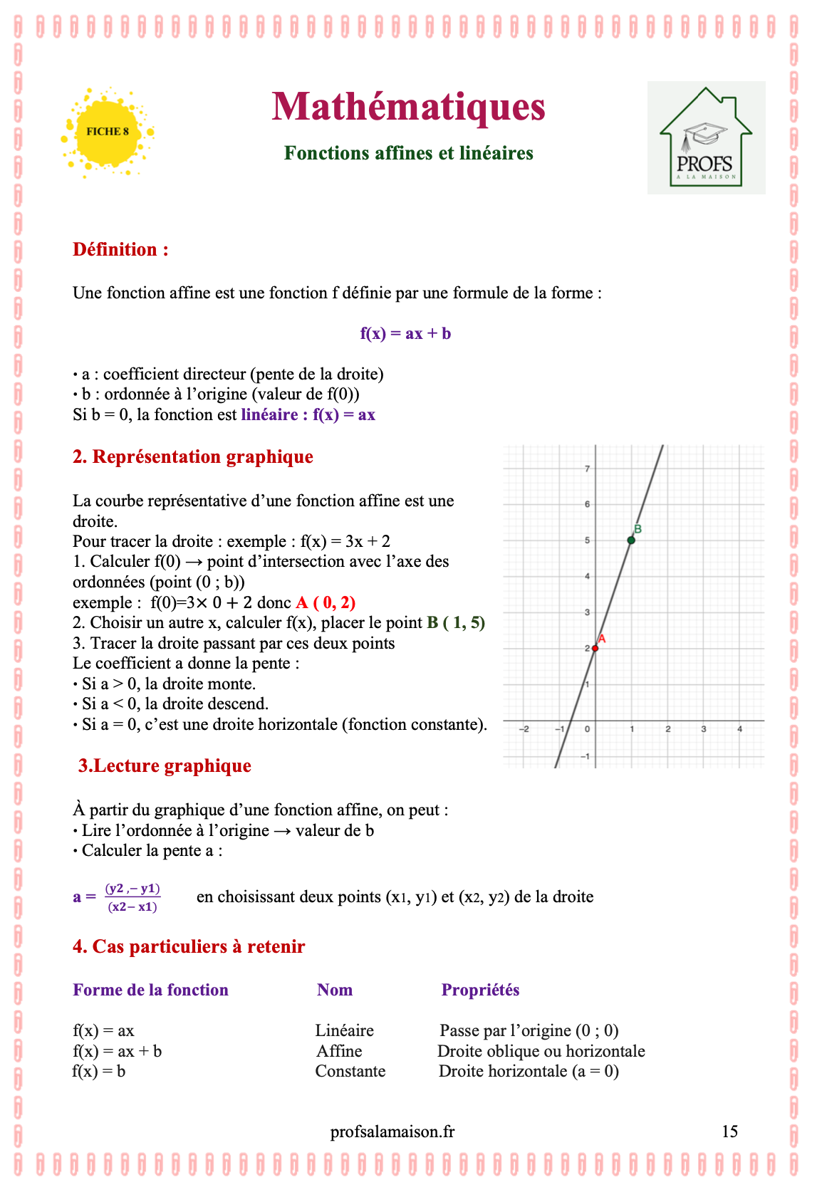 Pack rentrée 1ere