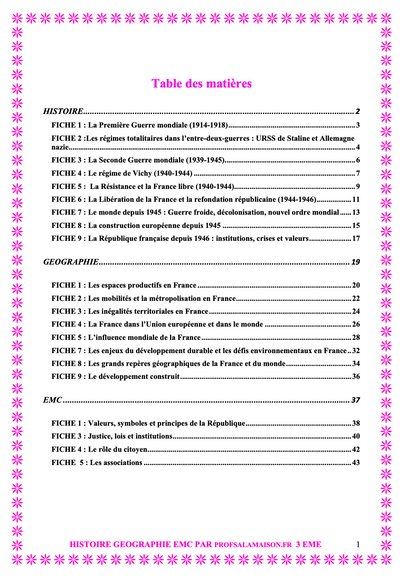 Fiches de Révision Brevet 2025 – Histoire Géographie EMC (PDF à télécharger)