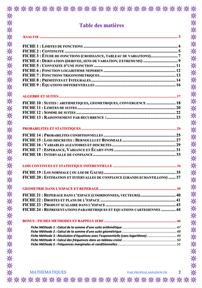 Fiches de Révision Bac – Maths 2026