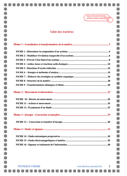 Fiches de Révision Bac Spécialité – Physique Chimie 2026