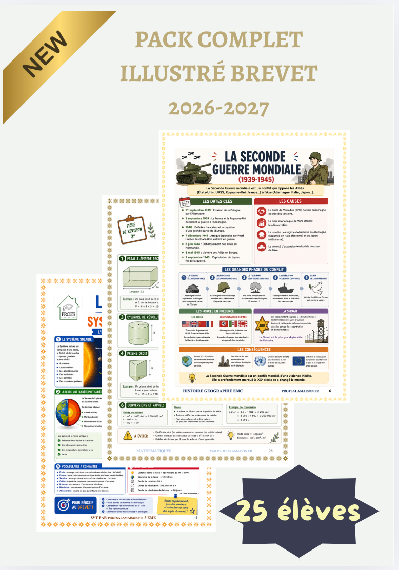 Packs Brevet Profs à la Maison – Offre Professionnels